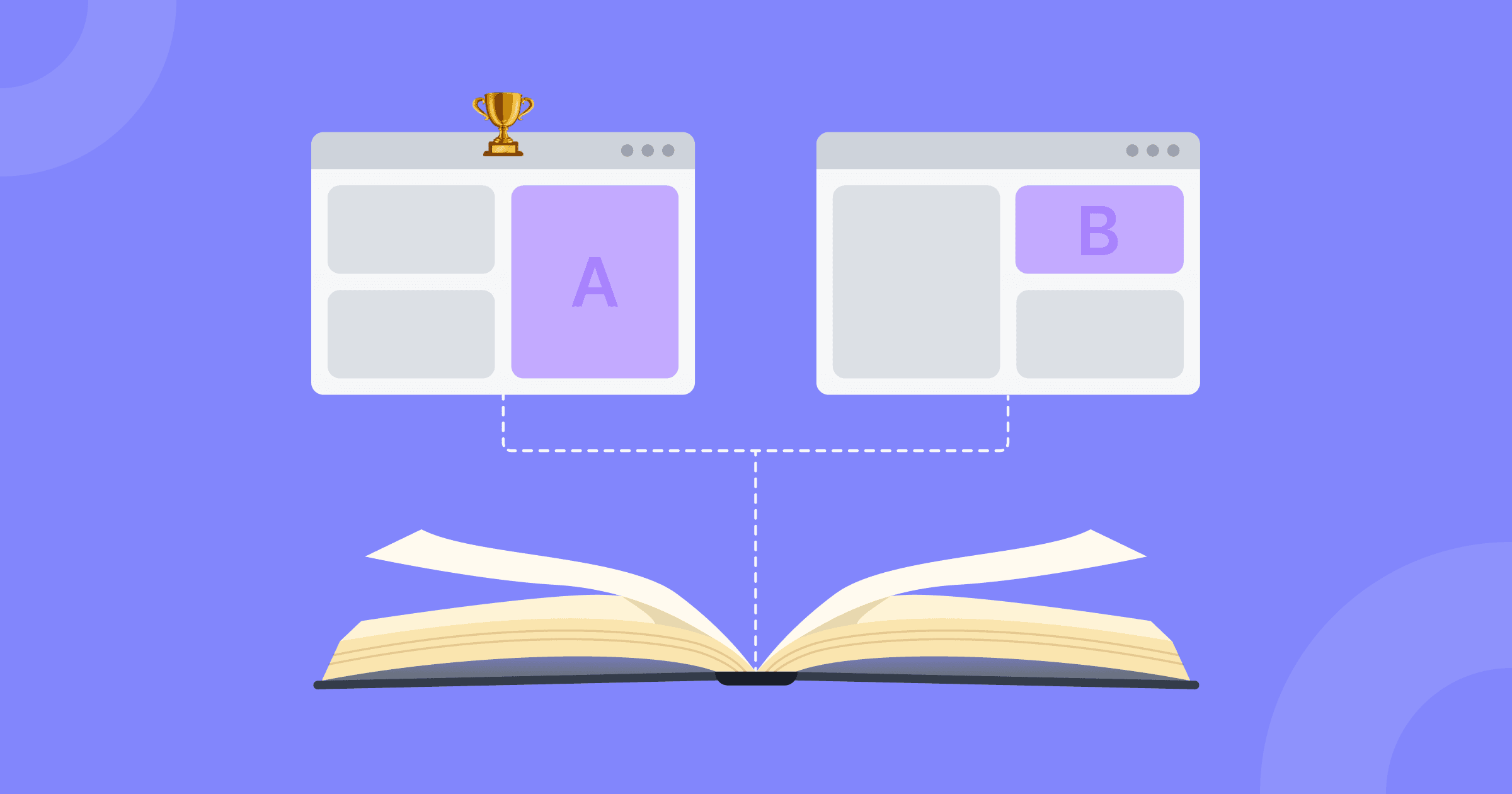Um livro aberto ligado por uma linha tracejada a dois wireframes, um com a letra A e outro com a letra B. O wireframe A tem um troféu na frente, indicando que é o vencedor de um experimento.
