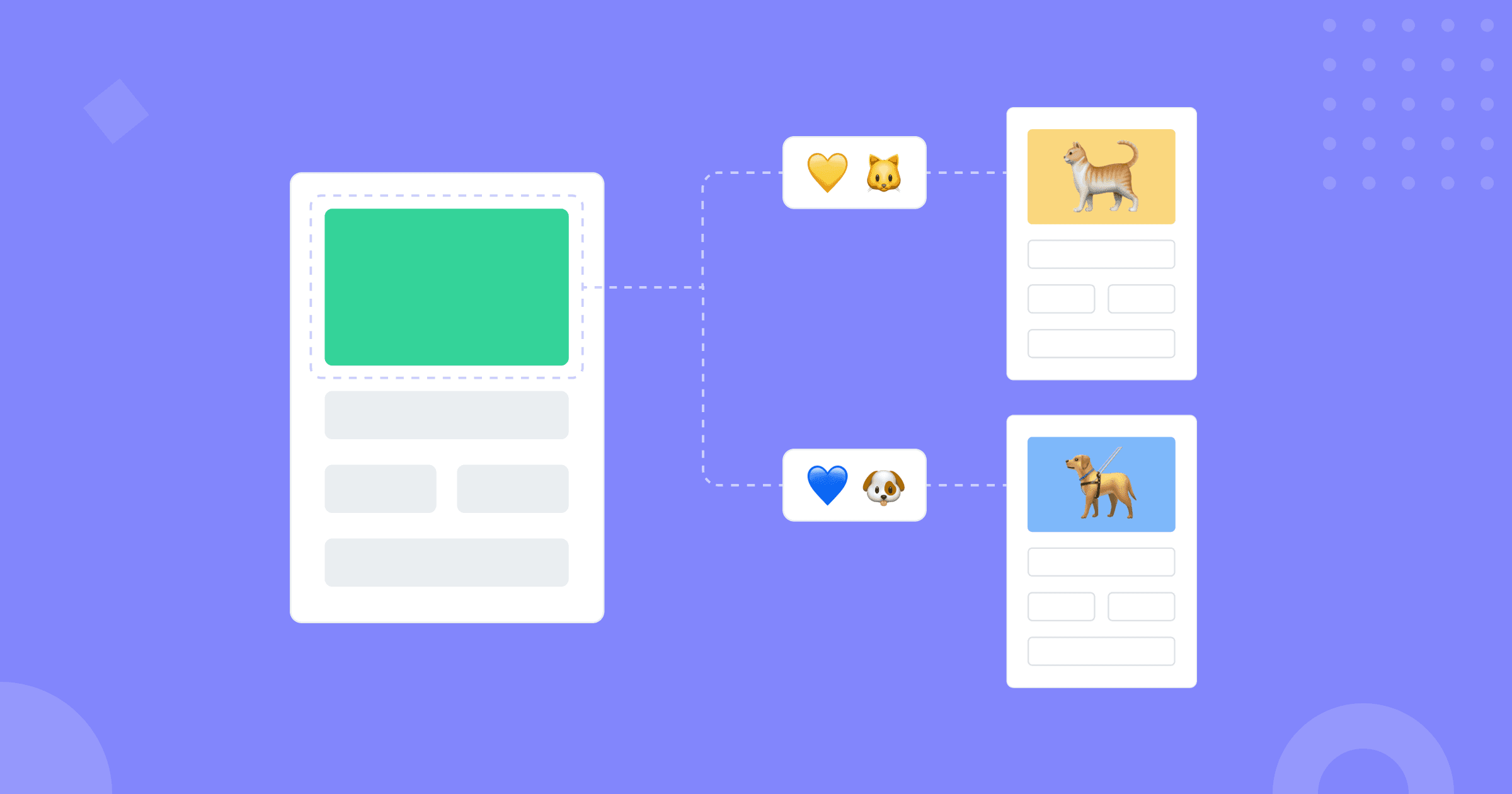 An image showing three different wireframes representing the default and the two personalized versions of the same page.