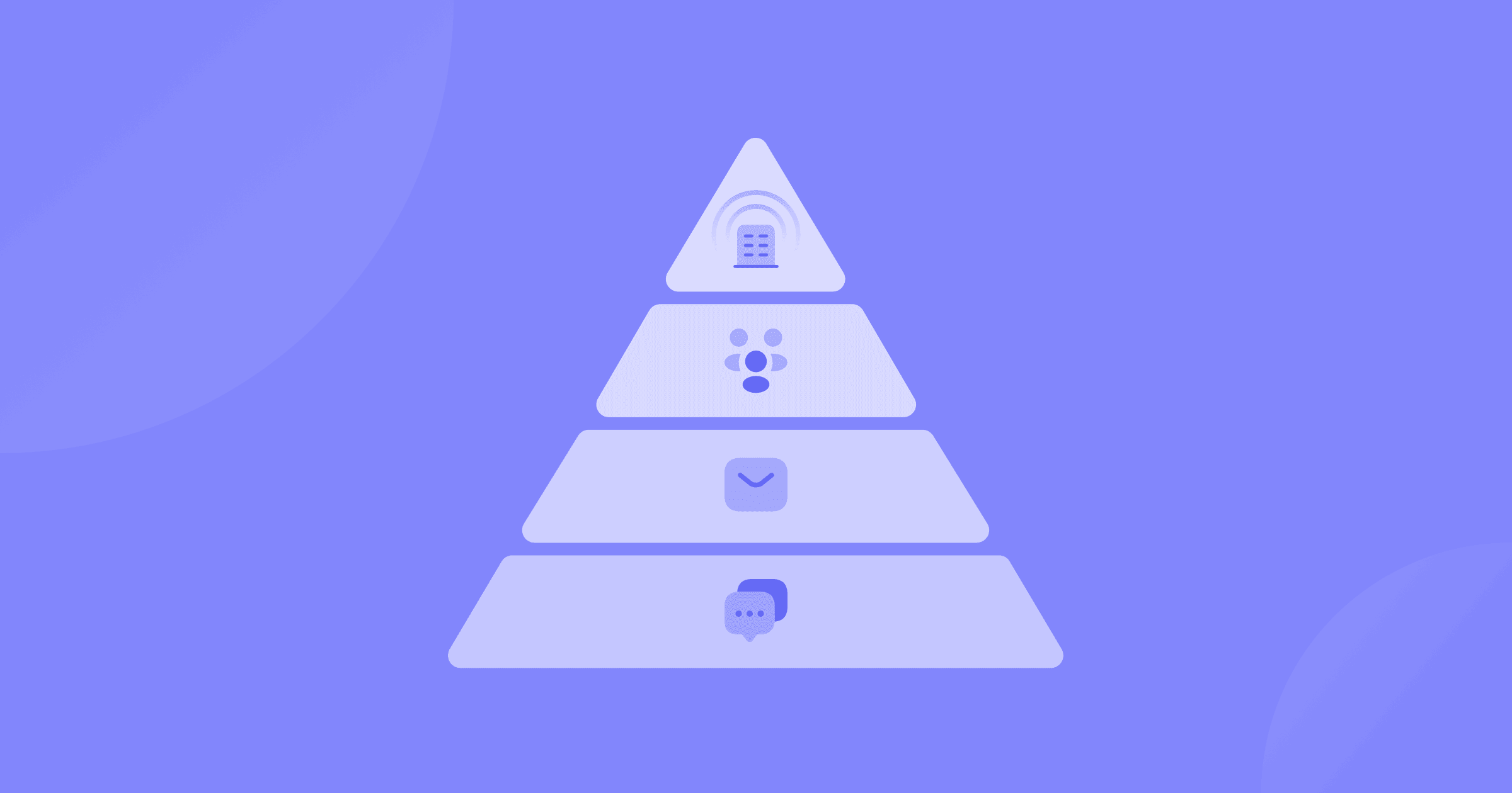An image with a triangle representing ABM funnel stages.