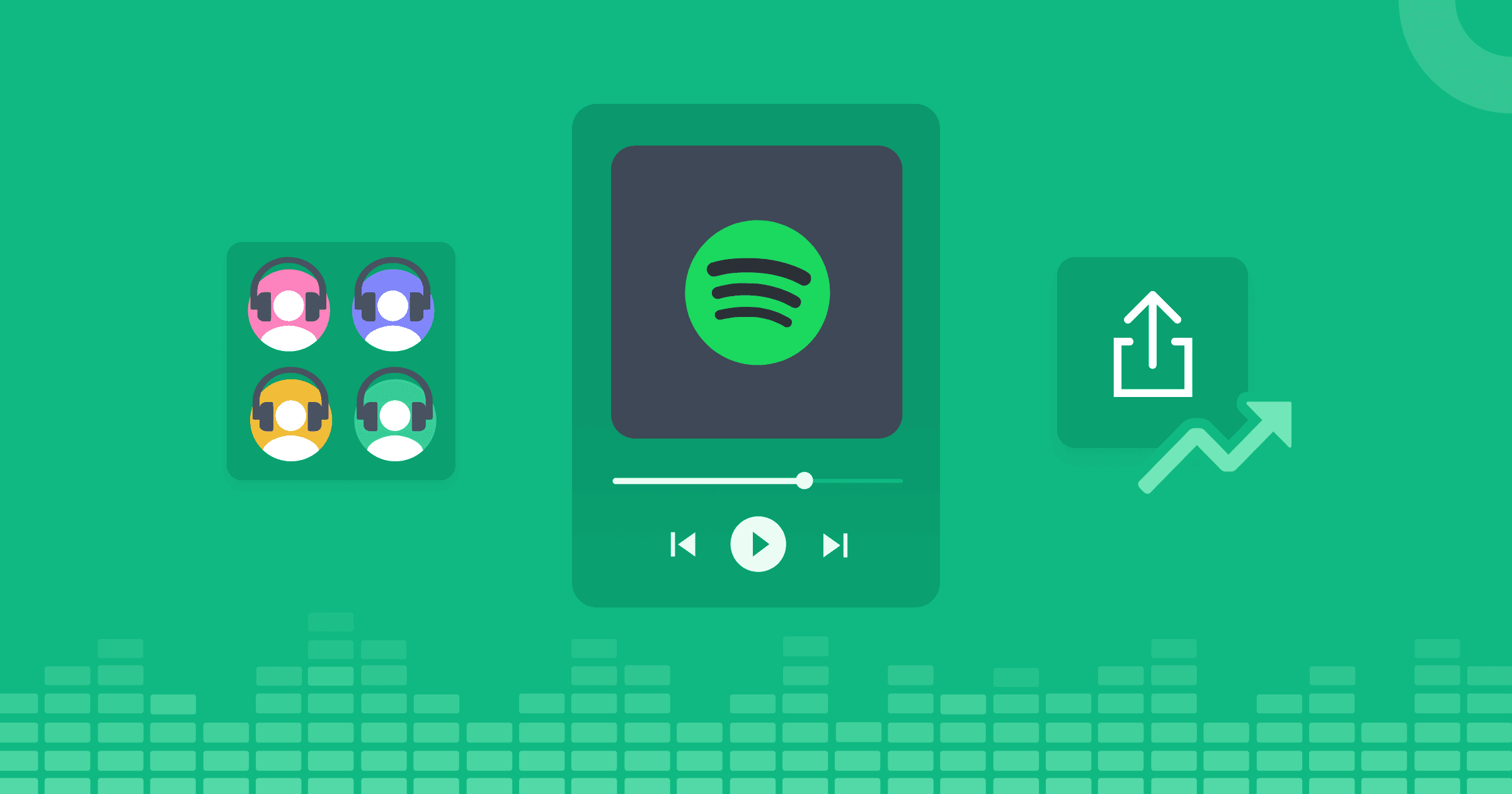 Spotify player between 4 listener icons and a graph next to the share button representing the CRO.