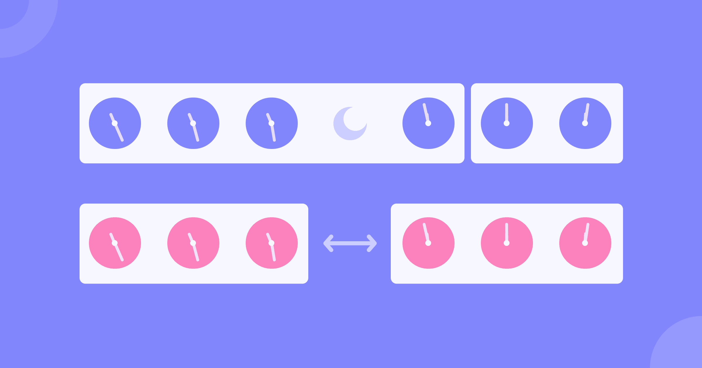 Two lines with clock icon graphs representing session start and end definition dynamics.